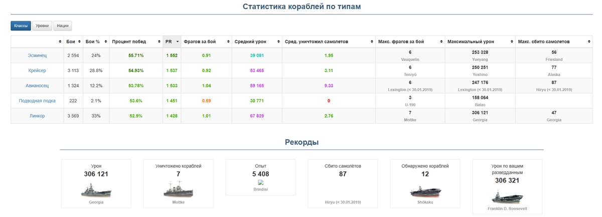 продажа аккаунта к игре World of Warships